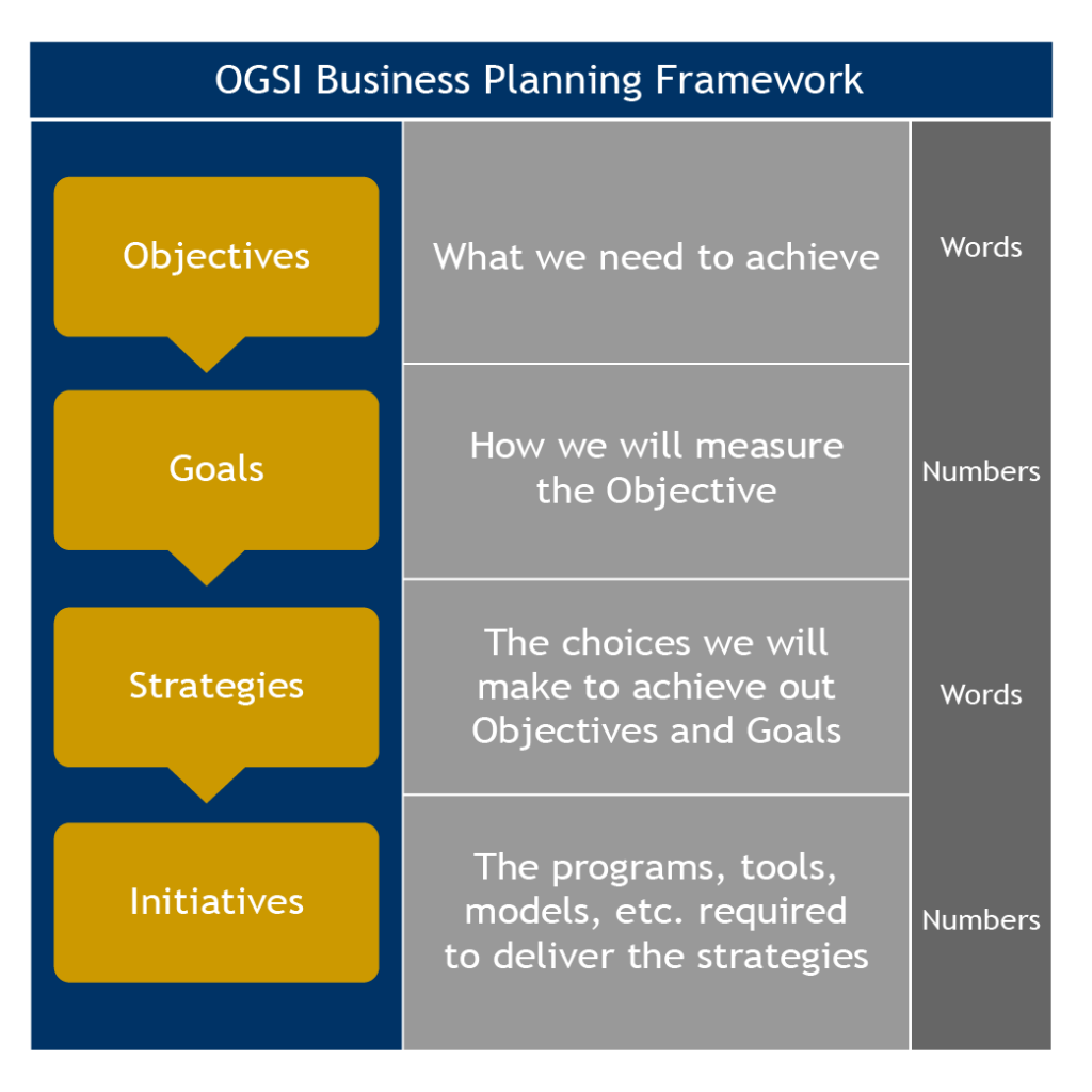 Go To Market Strategy The Partnering Group